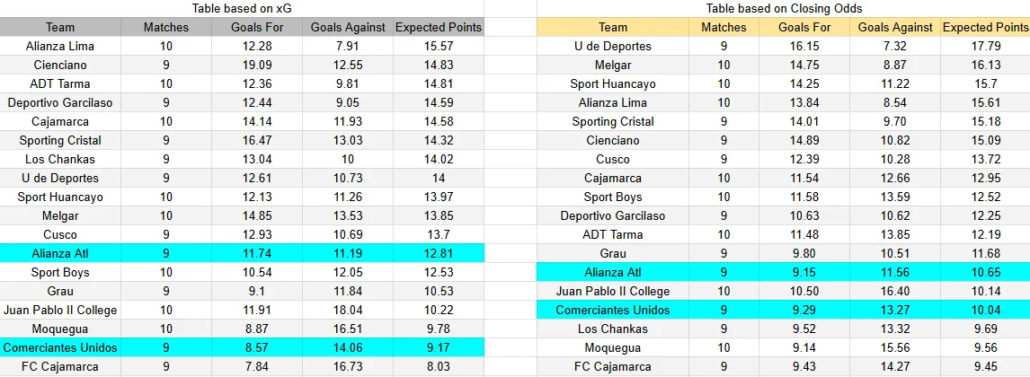 Tabla xG. Comerciantes Unidos contra Alianza Atlético