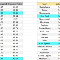 Apuestas Bono México Liga MX Pumas UNAM vs Mazatlán