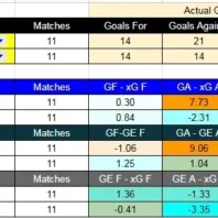 ApuestasBono | Champions League | Manchester City vs Real Madrid
