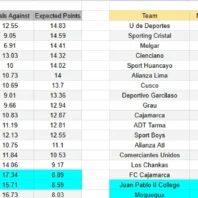 ApuestasBono Inglaterra | Premier League | West Ham vs Manchester City