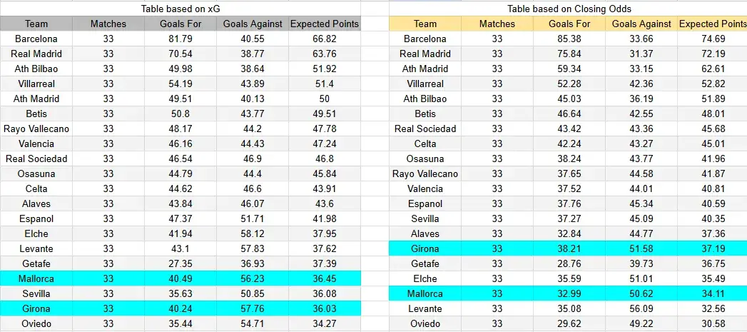 Tabla xG. Girona contra Mallorca