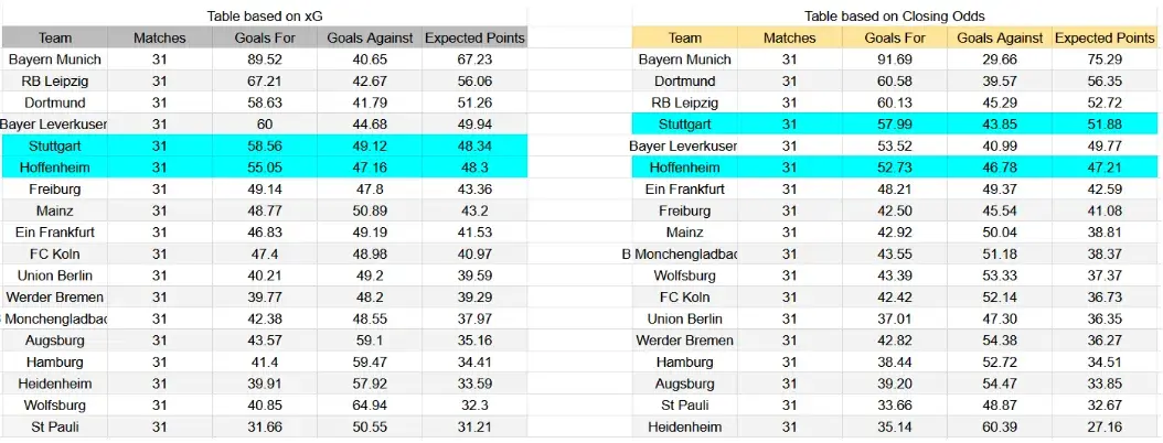 Tabla xG. Hoffenheim contra Stuttgart