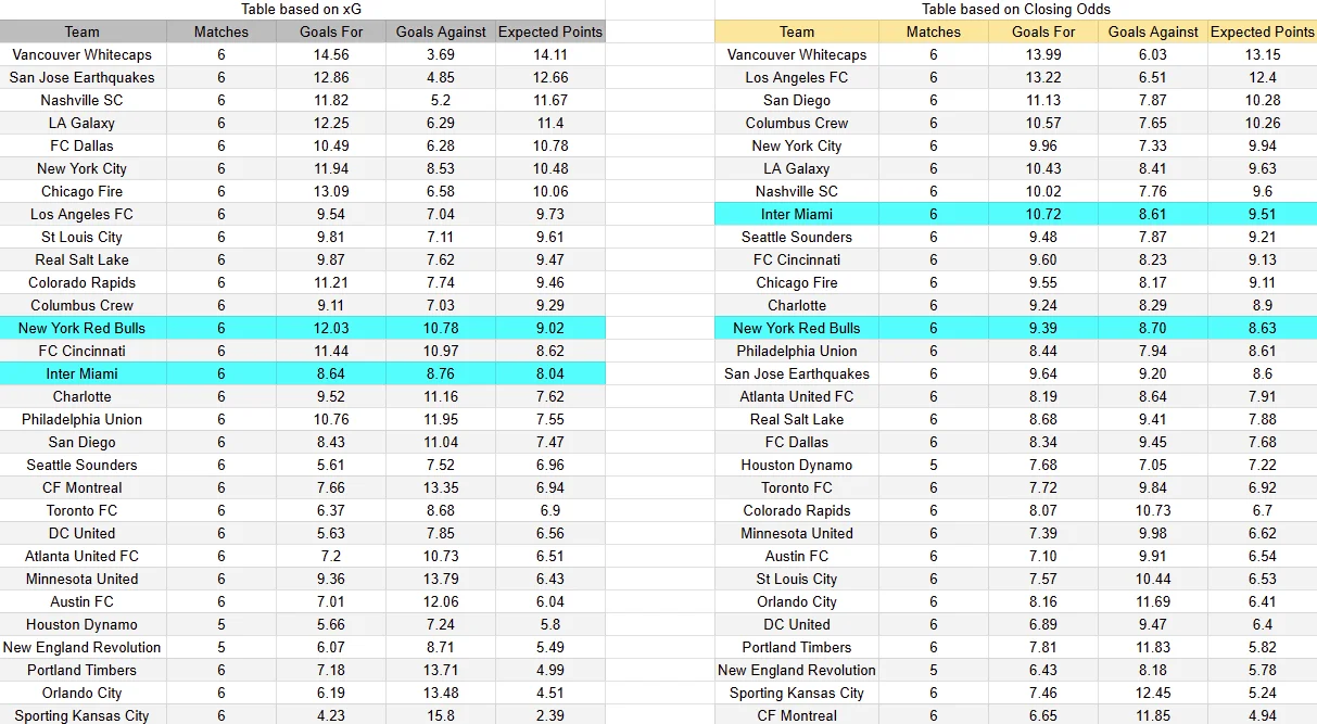 Tabla xG. Inter Miami contra New York Red Bulls