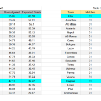 ApuestasBono Italia | Serie A | Como vs Roma