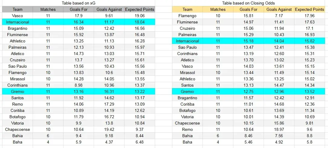 Tabla xG. Internacional contra Mirassol