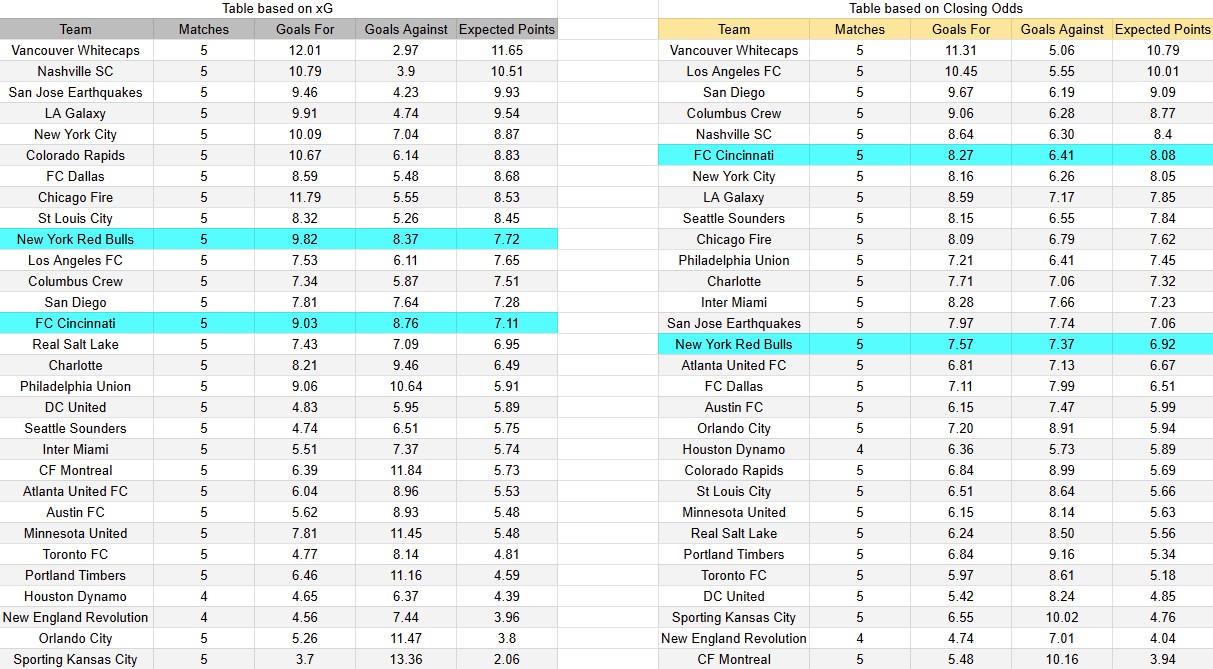Tabla xG. New York Red Bulls contra Cincinnati