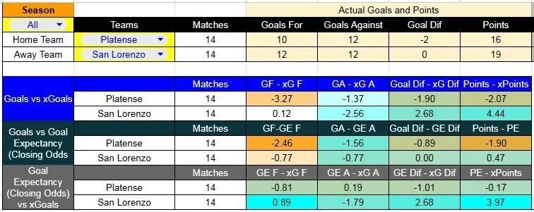 Tabla xG. Platense contra San Lorenzo
