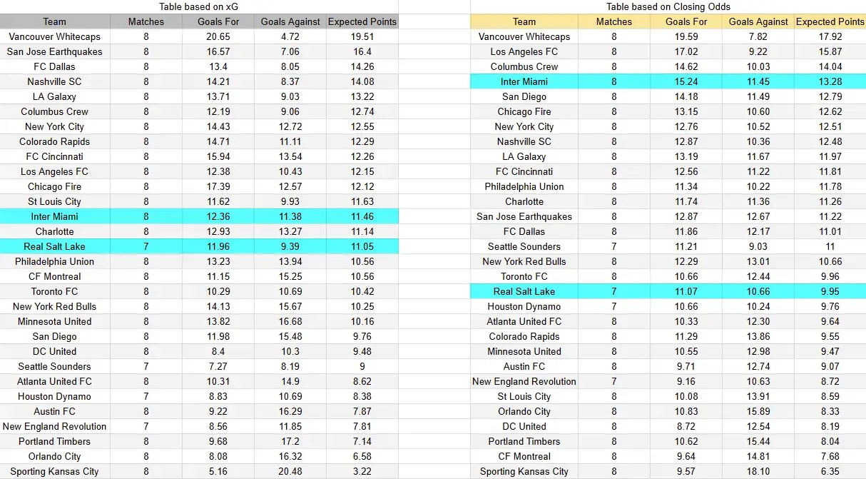 Tabla xG. Real Salt Lake contra Inter Miami