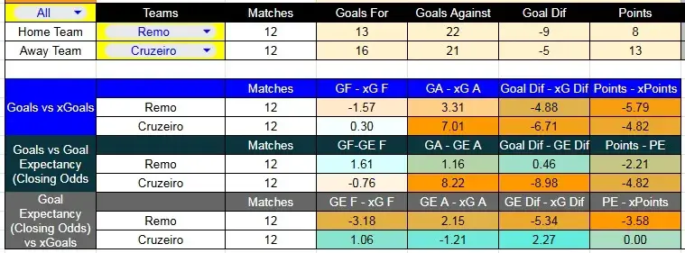 Tabla xG. Remo contra Cruzeiro