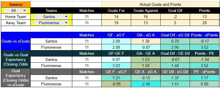 Tabla xG. Santos contra Fluminense