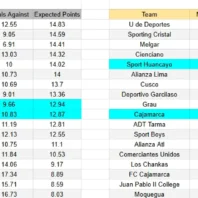 ApuestasBono Inglaterra | Premier League | Crystal Palace vs Leeds