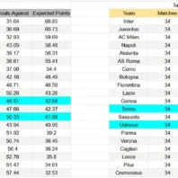 ApuestasBono Italia | Cremonese vs Bologna