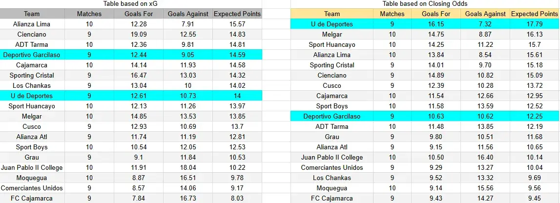 Tabla xG. Universitario contra Deportivo Garcilaso