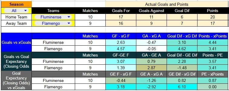 estadisticas_Flu-Fla