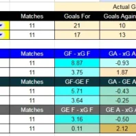 ApuestasBono España | La Liga | Real Madrid vs Atlético de Madrid