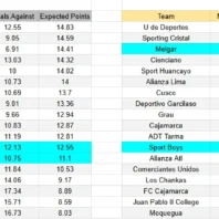 ApuestasBono | Los Chankas vs Atlético Grau | Liga 1 Perú 2026