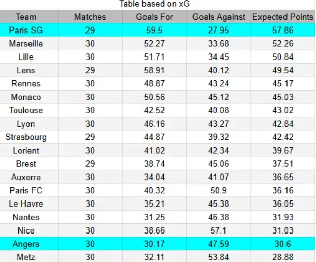 xG Angers contra PSG - Ligue 1 25/04/2026 19:00 CET