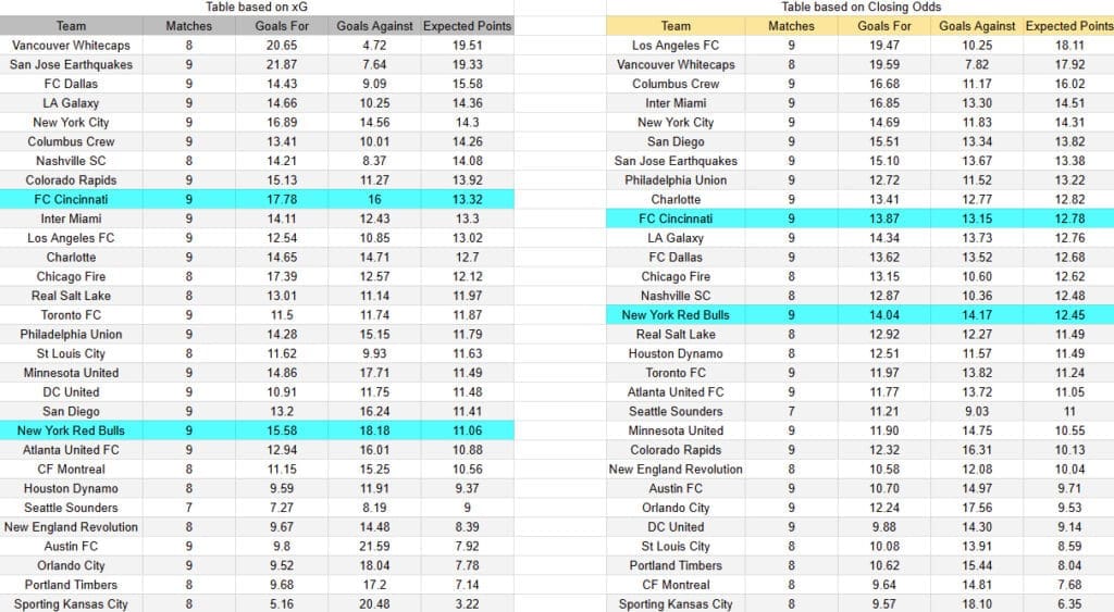 xG Cincinnati vs NY Red Bulls
