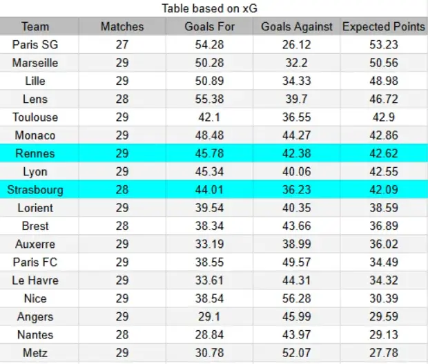 xG Estrasburgo vs Rennes