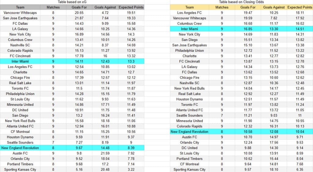xG Inter Miami vs New England