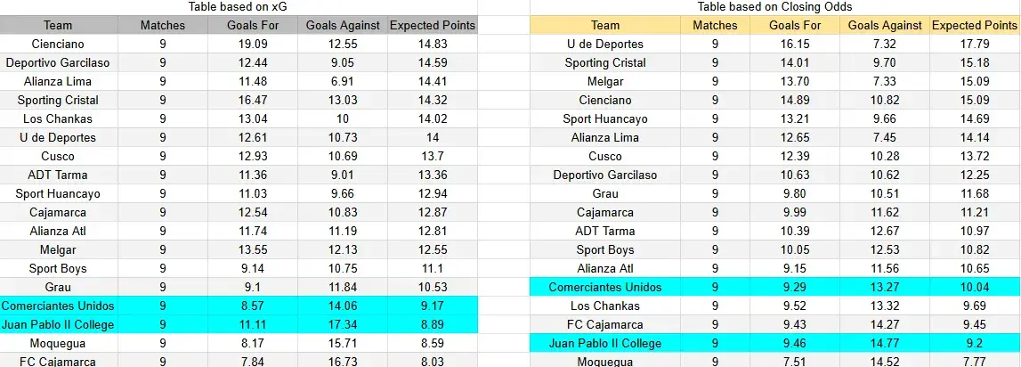 Tabla xG. Juan Pablo II contra Comerciantes Unidos