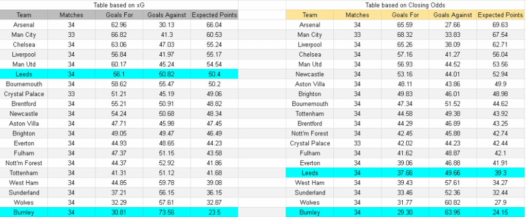 xG Leeds vs Burnley