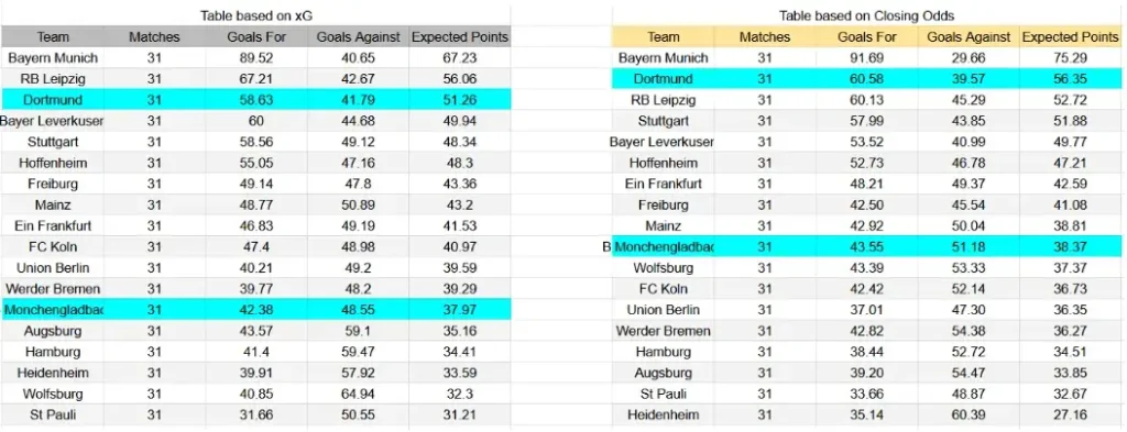 xG Mönchengladbach contra Borussia Dortmund - Bundesliga, 3 de mayo de 2026, 17:30 CET
