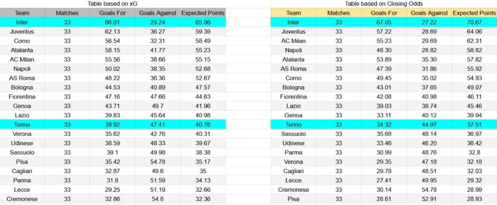 xG Torino contra Inter