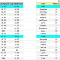 ApuestasBono UEFA | Ucrania vs Suecia | Playoff Mundial