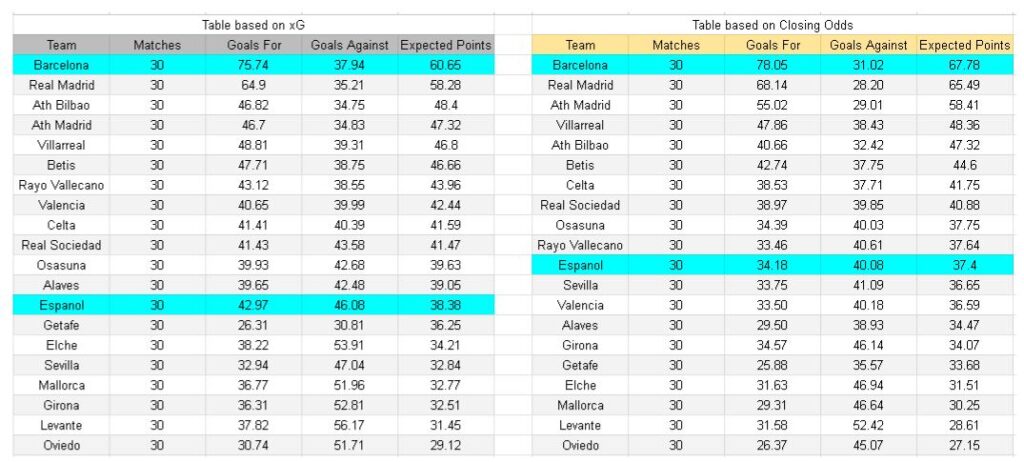 xGoals y análisis - Barcelona vs Espanyol – La Liga, 11.04.2026