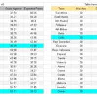 ApuestasBono Francia | Ligue 1 | Lille vs Lorient