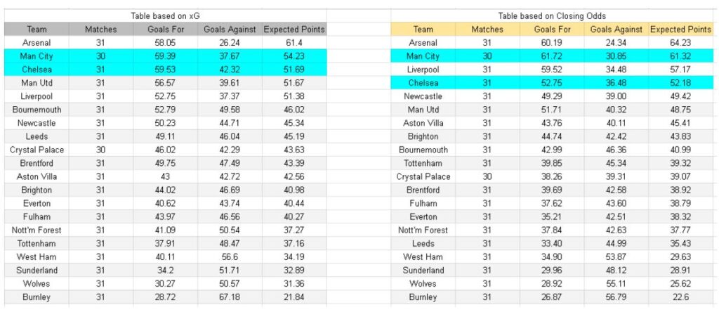 xGoals y análisis - Chelsea vs Manchester City – Premier League, 12.04.2026