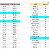 ApuestasBono Inglaterra | Championship | Norwich vs Sheffield United