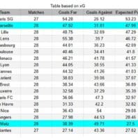 ApuestasBono Francia | Ligue 1 | Brest vs Le Havre