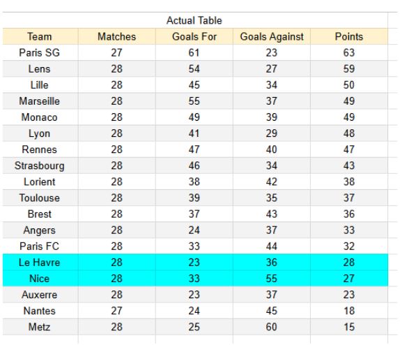 xGoals y análisis - Nice vs Le Havre- Ligue 1 12.04.2026 -