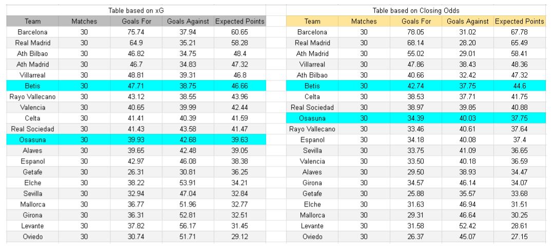 xGoals y análisis - Osasuna vs Real Betis – La Liga, 12.04.2026