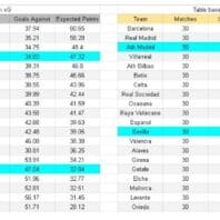 ApuestasBono Italia | Serie A | Lazio vs Sassuolo