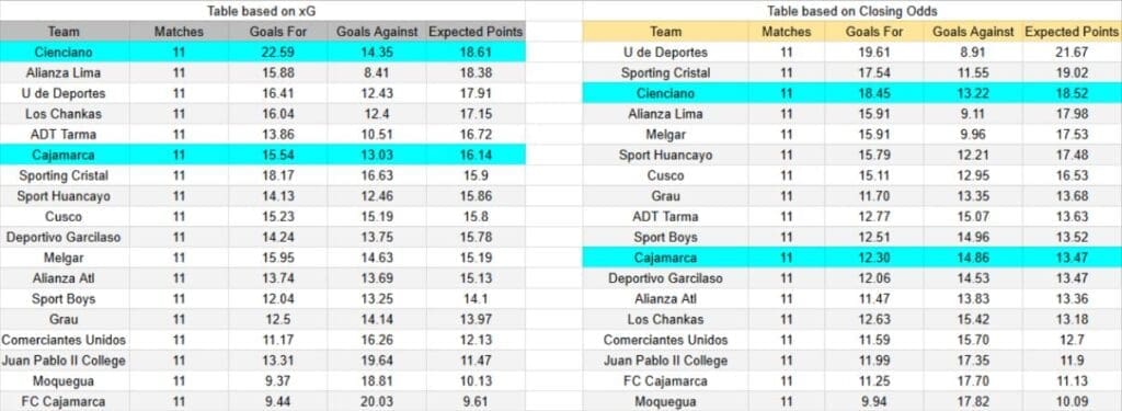 xGoals y expectativas de gol del UTC Cajamarca contra Cienciano