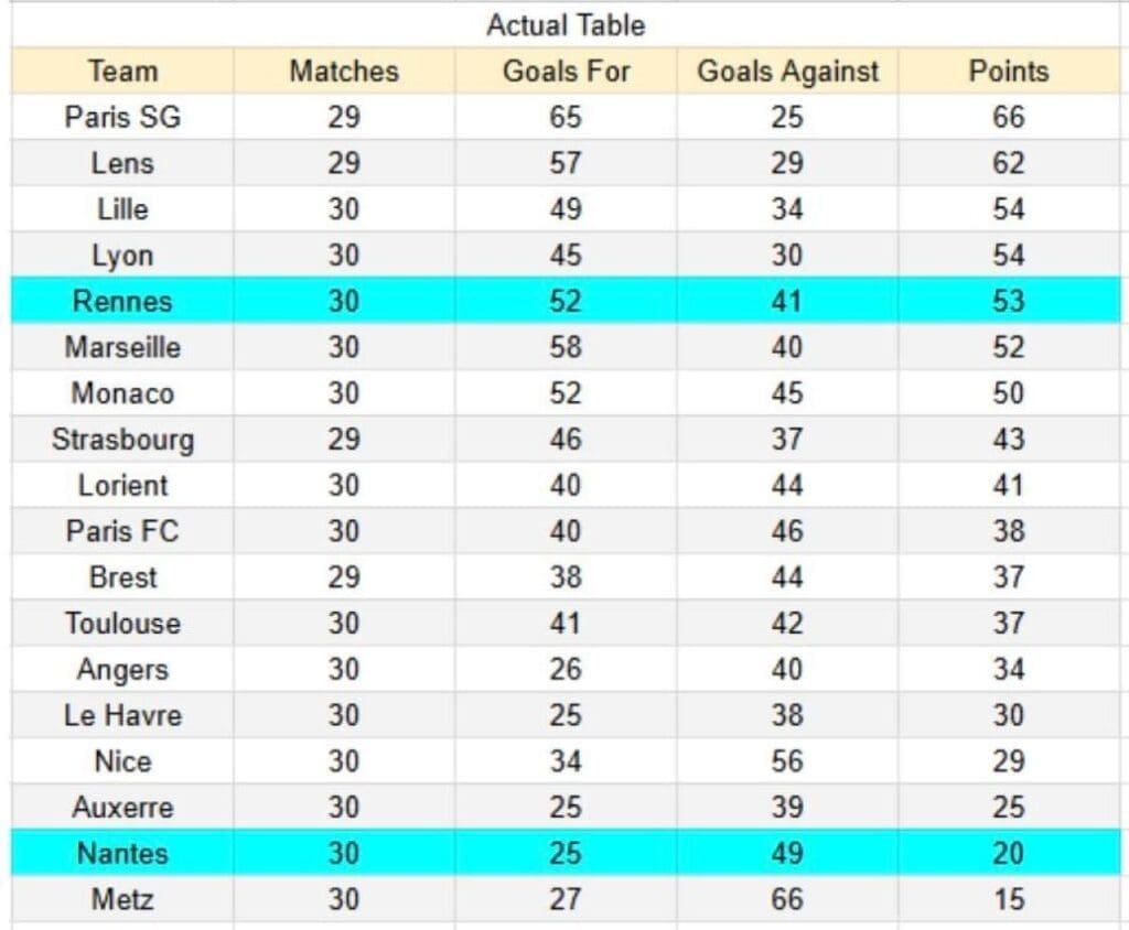 xGoals y tablas de expectativa de gol e insights -