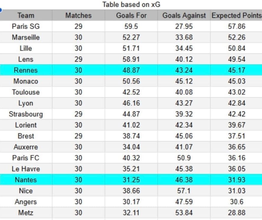 xGoals y tablas de expectativa de gol e insights