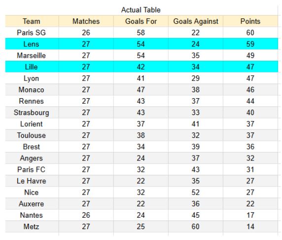xGoles y expectativas de gol - Lille vs Lens - Ligue 1 04.04.2026 -