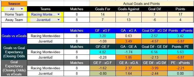 xg_Racing-Juve - Parque Roberto (Racing) - Racing contra Juventud –Liga Uruguaya Apertura 2026– 4 de Abril (10:00 hora local)