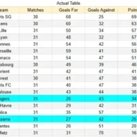 ApuestasBono Francia | Le Havre vs Auxerre