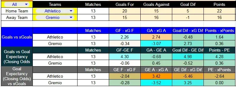 Tabla xG. Estadio. Athletico Paranaense contra Grêmio