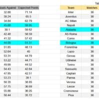 Apuestas Bono La Liga España Barcelona vs Celta