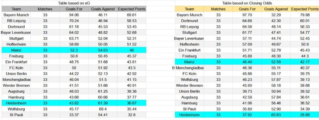 Pronóstico Heidenheim vs Mainz 05: Gana Heidenheim @1.92
