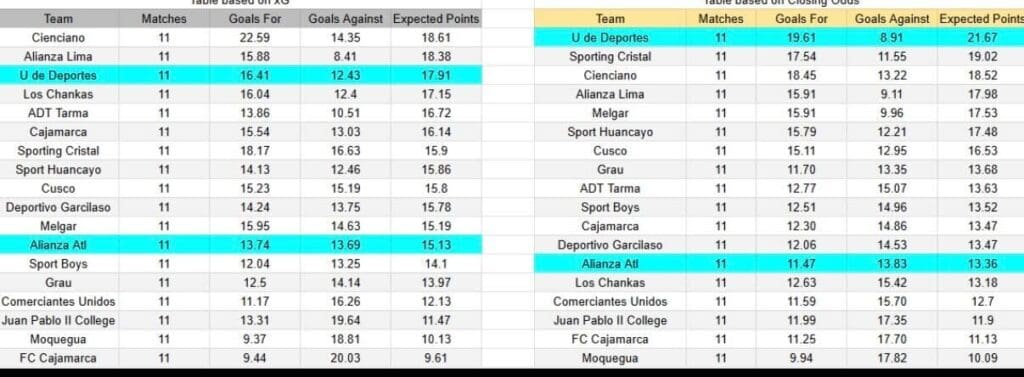 Universitario contra Alianza Atlético - Liga 1 Perú - 26 de abril 2026 (18:00 hora local) 