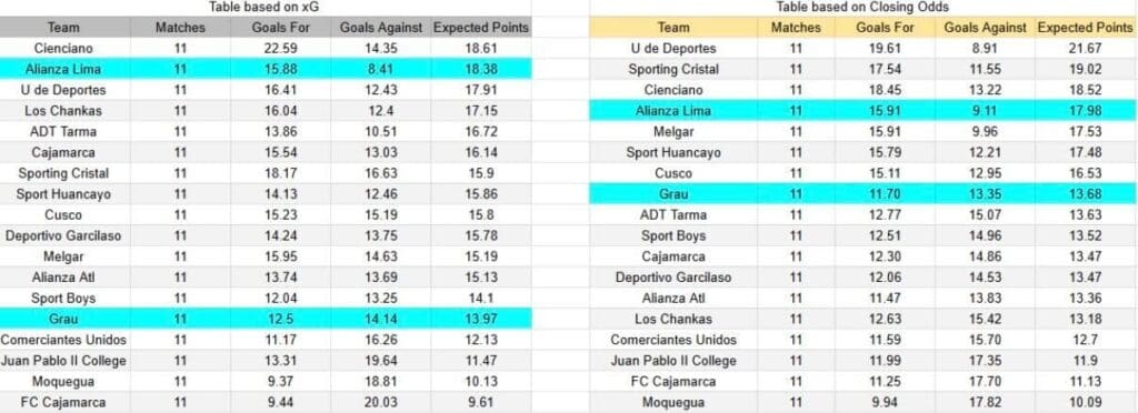 xGoals y expectativas de gol del Atlético Grau contra Alianza Lima 