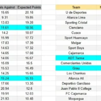 Apuestabono Libertadores - Tolima vs Coquimbo