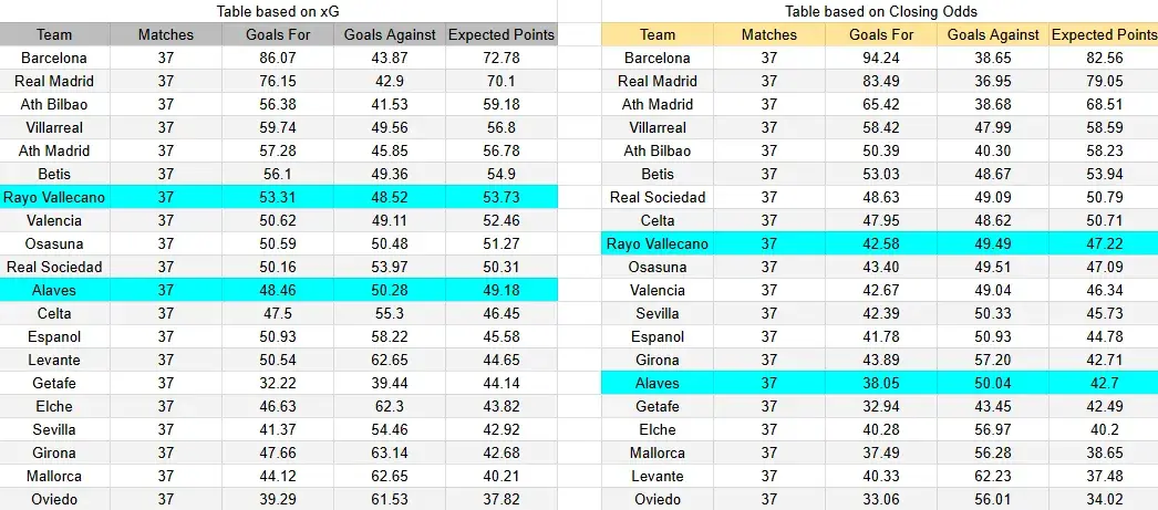 Tabla xG. Alavés contra Rayo Vallecano